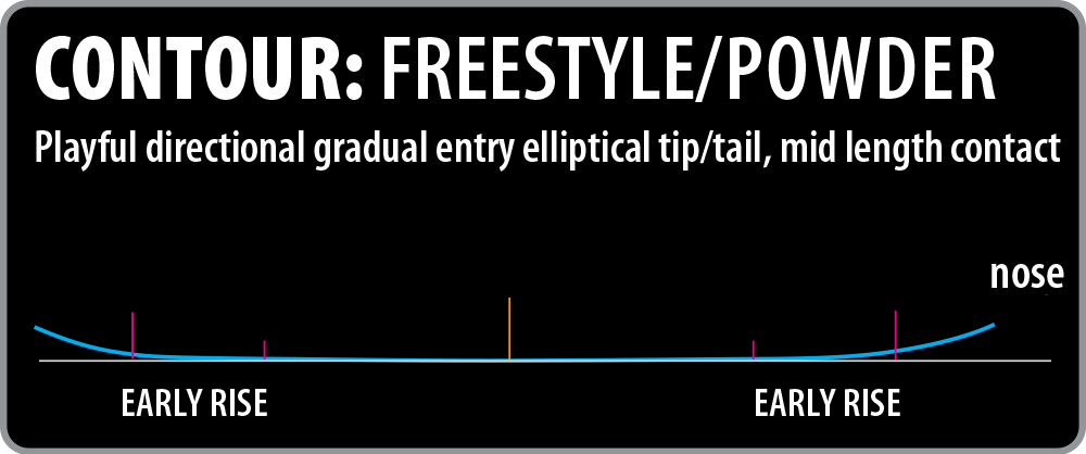 Lib Tech Yewps 118 Skis 2022 -Lib Tech Sales Shop 2122 ski freestyle powder contour 1